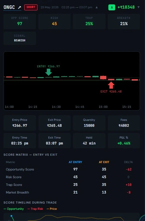 Trade journey