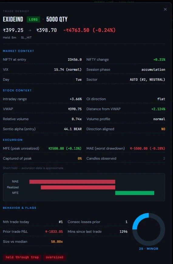 Trade debrief